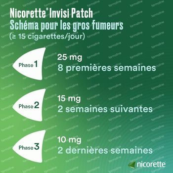 Nicorette® Invisi Patch 10mg 14 pansements