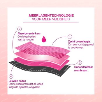 Saforelle® Protect Ultra-absorberende Slip Extra Large Zwart 1 st