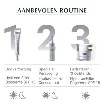Eucerin Hyaluron-Filler + 3x Effect Dagcrème SPF15 Droge Huid 50 ml